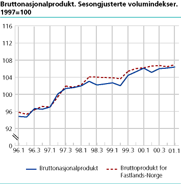  Bruttonasjonalprodukt