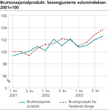 Bruttonasjonalprodukt.gif