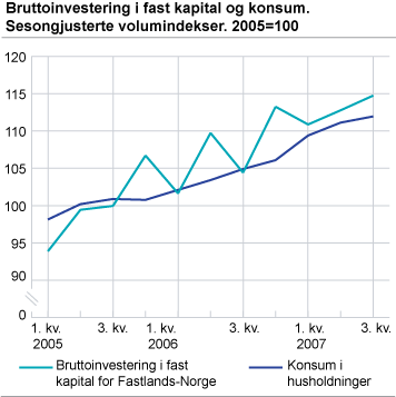 Bruttoinvesteringer i fast kapital og konsum. Sesongjusterte volumindekser. 2005=100