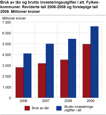 Bruk av lån og brutto investeringsutgifter i alt. Fylkeskommuner. Reviderte tall 2006-2008 og foreløpige tall 2009. Millioner kroner