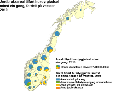 Jordbruksareal tilført husdyrgjødselminst ein gong, fordelt på vekstar.2010