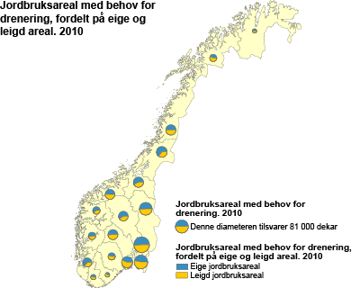 Jordbruksareal med behov fordrenering, fordelt på eige ogleigd areal. 2010