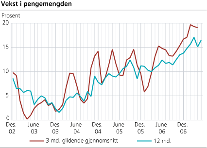 Vekst i pengemengden