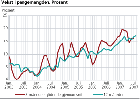 Vekst i pengemengden