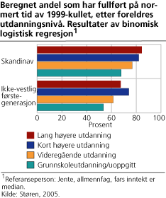 Beregnet andel som har fullført på normert tid av 1999-kullet, etter foreldres arbeidsmarkedsstatus. Resultater av binomisk logistisk regresjon