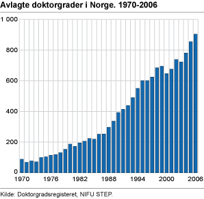 Doktorgrader i Norge 1970-2005