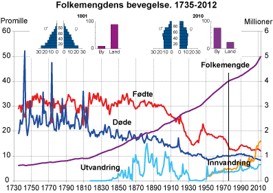 Folkemengdens bevegelse