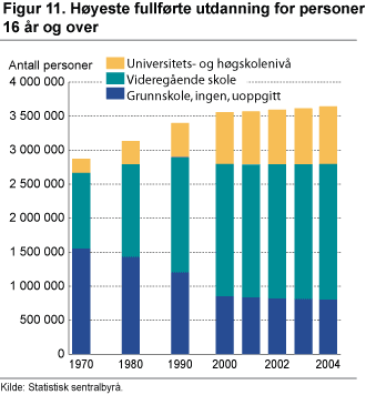 Gytebestand, nedre grense for gytebestand (Blim) og føre-var grense (Bpa) for nordøstarktisk torsk