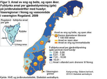 Areal av eng og beite, og open åker. Fulldyrka areal per gjødseldyreining (gde) på jordbruksbedrifter med husdyr. Vassregionar i Noreg og vassområde i vassregion Rogaland. 2009 