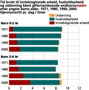 ... er det kvinnene med litt eldre barn som har økt sin innsats i yrkeslivet.