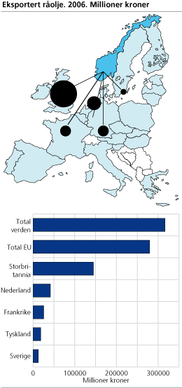 Eksportert råolje, millioner kroner, 2006