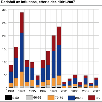 diagram av influensa 2016-2017