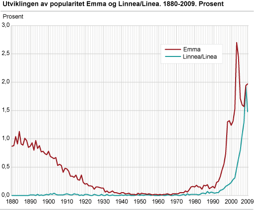 Verdens vanligste etternavn