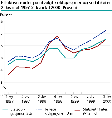  Effektive renter