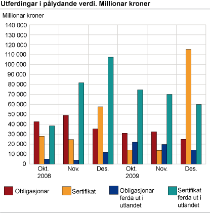 Utferdingar i pålydande verdi