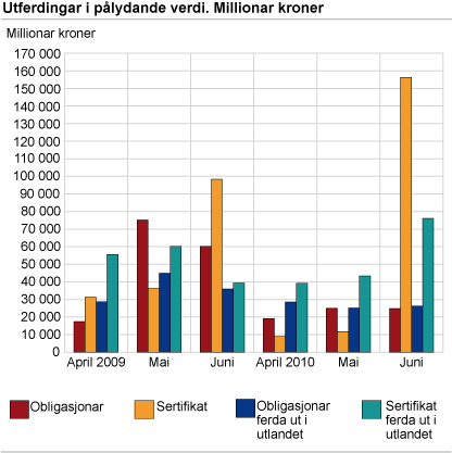 Utferdingar i pålydande verdi