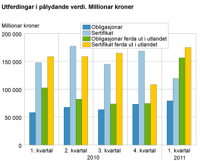 Utferdingar i pålydande verdi