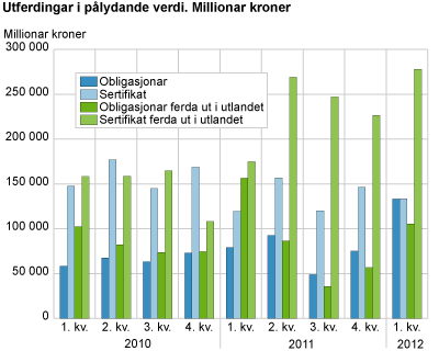 Utferdingar i pålydande verdi