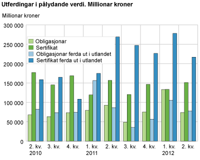 Utferdingar i pålydande verdi