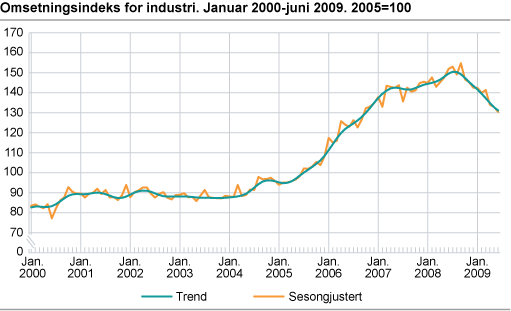 Omsetningsindeks for industri. Januar 2000-juni 2009. 2005=100
