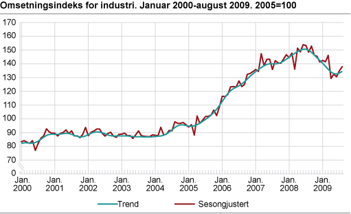 Omsetningsindeks for industri. Januar 2000-august 2009. 2005=100