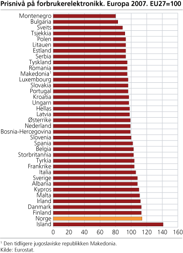 Prisnivå på forbrukerelektronikk. Europa 2007. EU27=100