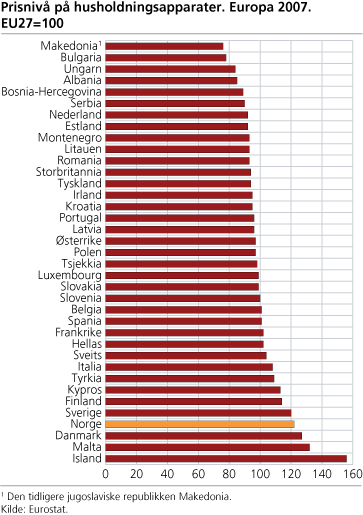 Prisnivå på husholdningsapparater. Europa 2007. EU27=100