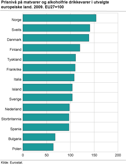 Prisnivå på matvarer og alkoholfrie drikkevarer i utvalgte europeiske land. 2009. EU27=100