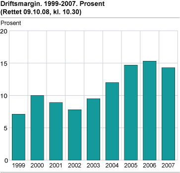 Driftsmargin. 1999-2007. Prosent