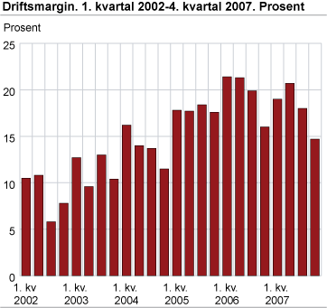 Driftsmargin. 1. kvartal 2002-4. kvartal 2007. Prosent
