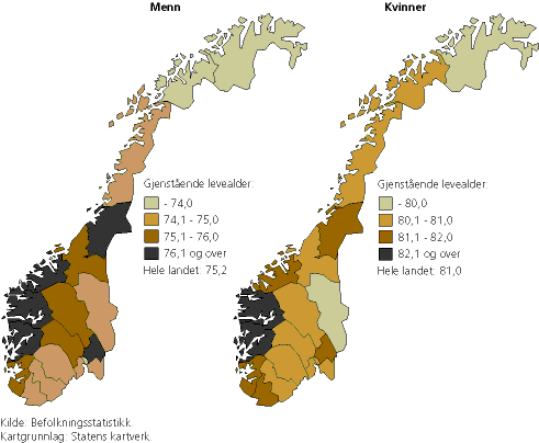 Figur 5. Forventet gjennomsnittlig levealder for nyfødte gutter og jenter. Fylke. 1994-1998