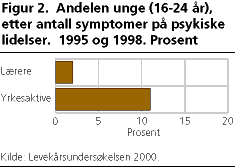  Andel som i sitt daglige arbeid mesteparten av tiden eller en firedel av tiden kan se eller lukte tobakksrøyk fra andres røyking, blant lærere og alle yrkesaktive. 2000. Prosent