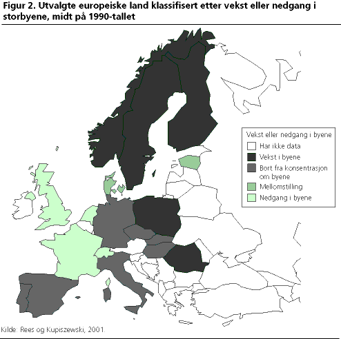 Utvalgte europeiske land klassifisert etter vekst eller nedgang i storbyene, midt på 1990-tallet