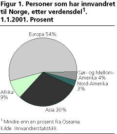 dobbelt statsborgerskap norge sverige 2016