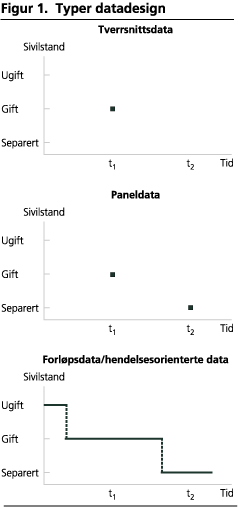 Typer datadesign