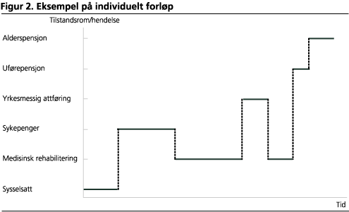 Eksempel på individuelt forløp