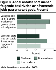 Andel ansatte som mener følgende beskrivelse av nåværende jobb passer svært godt. Prosent