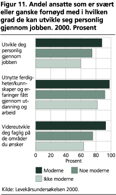 Andel ansatte som er svært eller ganske fornøyd med i hvilken grad de kan utvikle seg personlig gjennom jobben. 2000. Prosent