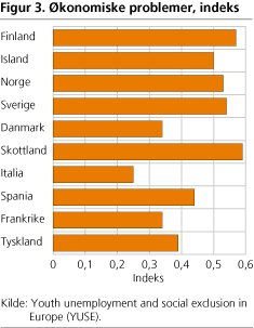 Økonomiske problemer, indeksØkonomisk marginalisering: Best ytelser i nord