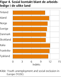 Sosial kontakt blant de arbeids-ledige i de ulike land