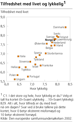 Tilfredshet med livet og lykkelig