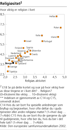 Religiøsitet