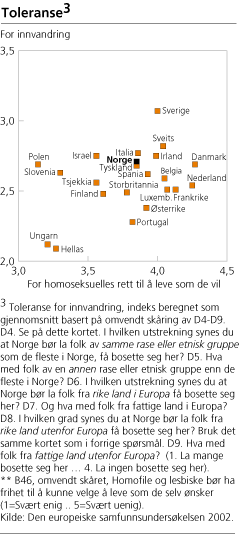 Toleranse