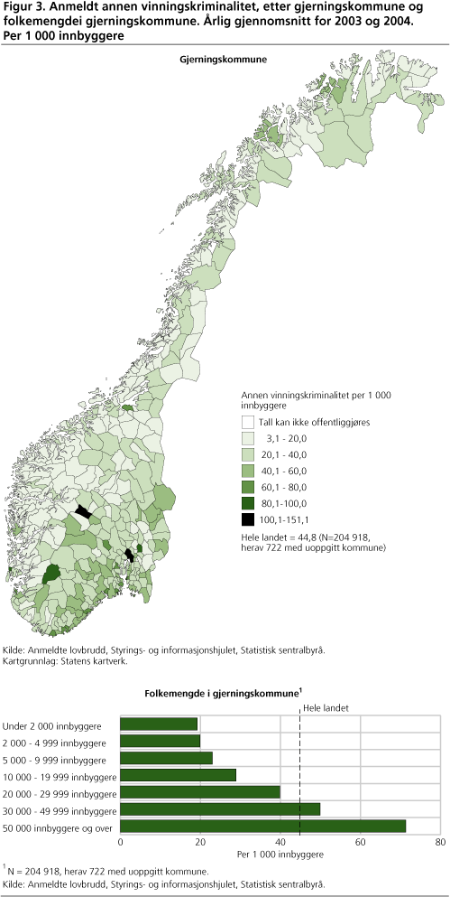 Figur 3. Anmeldt annen vinningskriminalitet, etter gjerningskommune og folkemengde i gjerningskommune. årlig gjennomsnitt for 2003 og 2004. Per 1 000 innbyggere