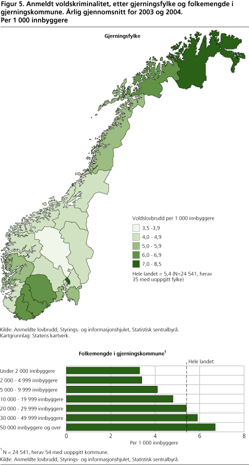 Figur 5. Anmeldt voldskriminalitet, etter gjerningsfylke og folkemengde i gjerningskommune. årlig gjennomsnitt for 2003 og 2004. Per 1 000 innbyggere