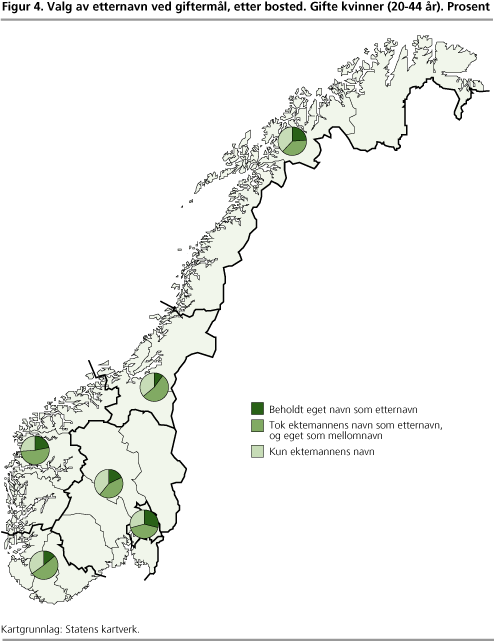 Valg av etternavn ved giftermål, etter bosted. Gifte kvinner (20-44 år). Prosent