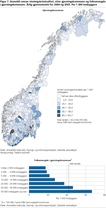 Anmeldt annen vinningskriminalitet, etter gjerningskommune og folkemengde i gjerningskommune. Årlig gjennomsnitt for 2004 og 2005. Per 1 000 innbyggere