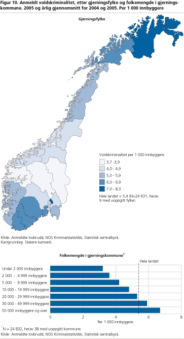 Anmeldt voldskriminalitet, etter gjerningsfylke og folkemengde i gjerningskommune. 2005 og årlig gjennomsnitt for 2004 og 2005. Per 1 000 innbyggere