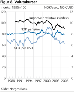 Valutakurser