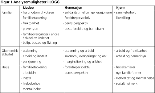 Analysemuligheter i LOGG